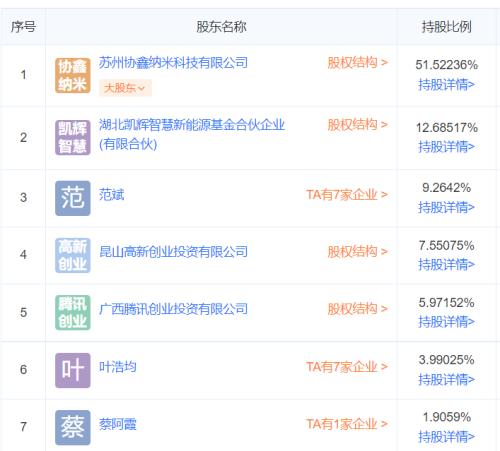 马化腾、曾毓群抢先布局，张磊高调站台！突然暴火钙钛矿是啥玩意？A股这些公司正在发力……