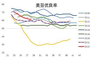  【中粮视点】大豆豆粕：向上信心不足