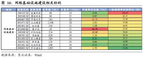 重磅:国务院同意!这一板块迎重大利好!各细分领域概念股一览