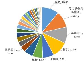 中证1000 ETF（159845）:宽裕流动性下小市值成长股表现优秀