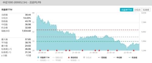 中证1000 ETF（159845）:宽裕流动性下小市值成长股表现优秀