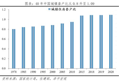 预售制研究报告：中国现状、国际经验与启示