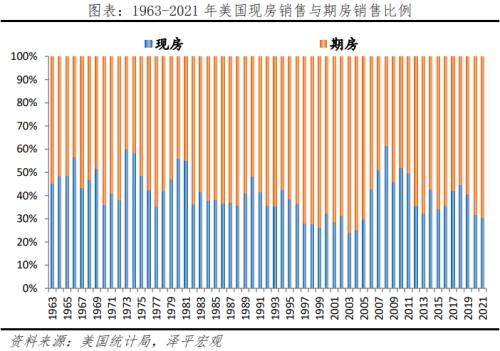 预售制研究报告：中国现状、国际经验与启示