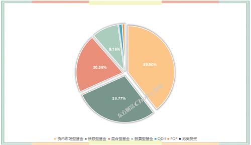 二季度债基规模增加近7000亿！深度复盘，解码债基近年发展