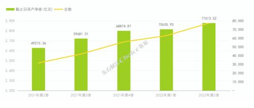 二季度债基规模增加近7000亿！深度复盘，解码债基近年发展