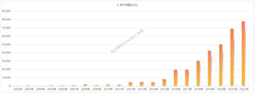 二季度债基规模增加近7000亿！深度复盘，解码债基近年发展