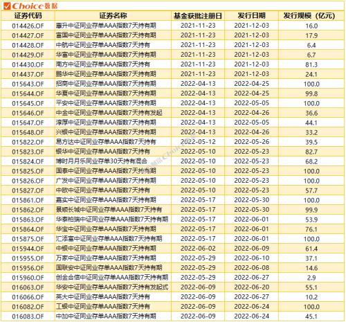 二季度债基规模增加近7000亿！深度复盘，解码债基近年发展