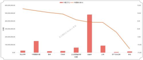 二季度债基规模增加近7000亿！深度复盘，解码债基近年发展