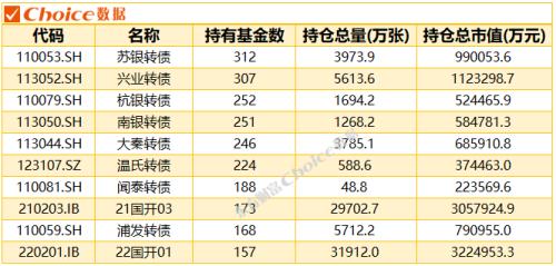 二季度债基规模增加近7000亿！深度复盘，解码债基近年发展
