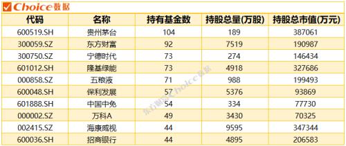 二季度债基规模增加近7000亿！深度复盘，解码债基近年发展