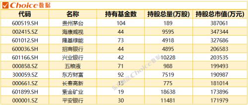 二季度债基规模增加近7000亿！深度复盘，解码债基近年发展