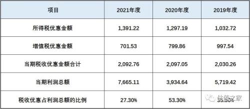 固高科技涉嫌虚增收入、少缴五险一金,“卸妆”之后恐难满足创业板上市标准
