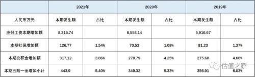 固高科技涉嫌虚增收入、少缴五险一金,“卸妆”之后恐难满足创业板上市标准
