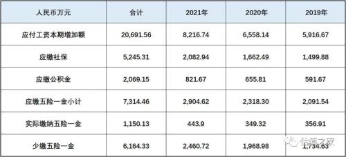固高科技涉嫌虚增收入、少缴五险一金,“卸妆”之后恐难满足创业板上市标准