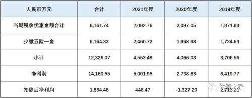 固高科技涉嫌虚增收入、少缴五险一金,“卸妆”之后恐难满足创业板上市标准