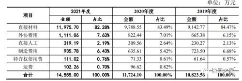 固高科技涉嫌虚增收入、少缴五险一金,“卸妆”之后恐难满足创业板上市标准