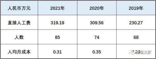固高科技涉嫌虚增收入、少缴五险一金,“卸妆”之后恐难满足创业板上市标准