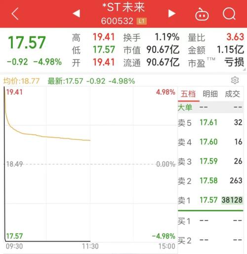 “涉锂”七连板股炸板跌停，发生了什么？北上资金净流出额创近22个月次高，