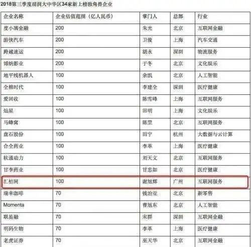 广州百亿独角兽爆雷!实控人被拘,曾说“我们不是骗子”