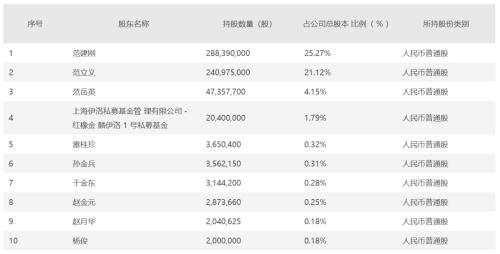 风范股份重大资产重组前夕，突击接盘实控人股份的神秘私募是谁？