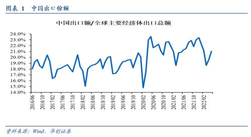 张瑜：实事求是，平淡为真——揣着市场问题找答案&；九个角度极简解读政治局会议