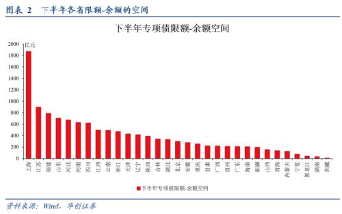 张瑜：实事求是，平淡为真——揣着市场问题找答案&；九个角度极简解读政治局会议