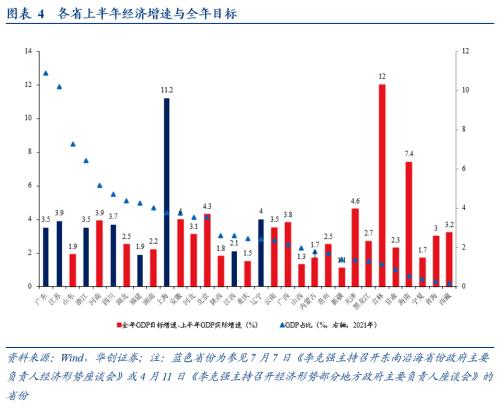 张瑜：实事求是，平淡为真——揣着市场问题找答案&；九个角度极简解读政治局会议