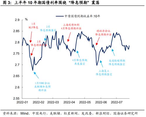 政治局会议的三点新变化 | 国海固收