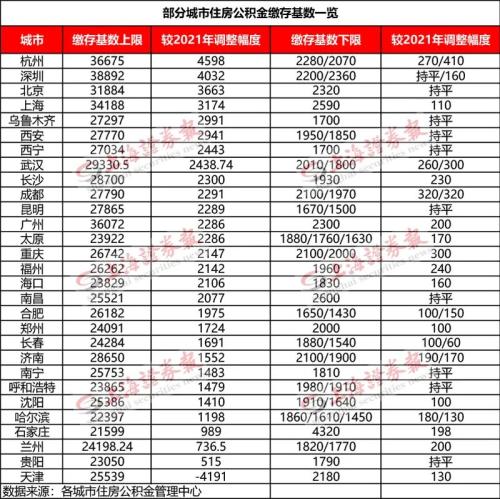 券商员工“炫富”影响声誉?女子晒90后丈夫月入8万 遭停职调查 收入差距大怎么破?
