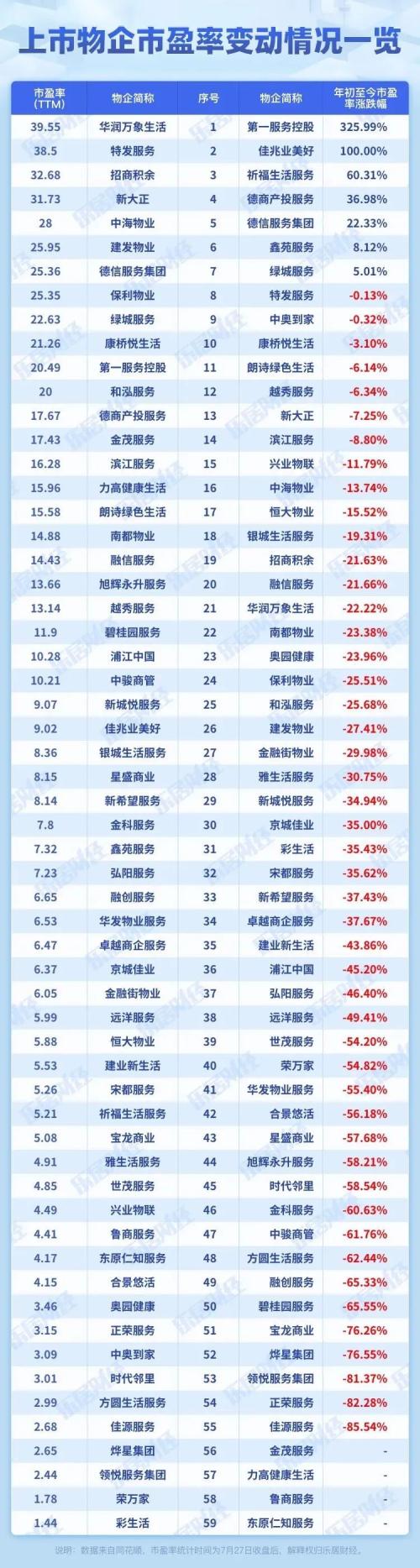 物管股估值现形记 | 物业K线周刊