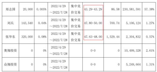 奥翔药业四连跌停!网友:韭菜根都拔了
