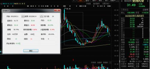 奥翔药业四连跌停!网友:韭菜根都拔了