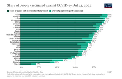 疫情三年，新冠疫苗迎来中场战事