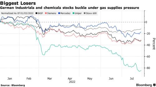 又一国被俄罗斯断气，天然气危机成欧洲股票交易员的最大风险