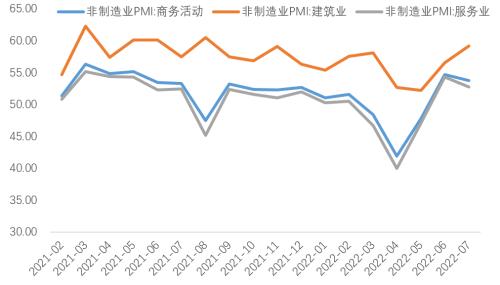 7月经济不差，需要关注出口（天风宏观宋雪涛）