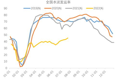 7月经济不差，需要关注出口（天风宏观宋雪涛）