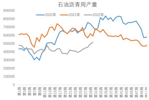 7月经济不差，需要关注出口（天风宏观宋雪涛）