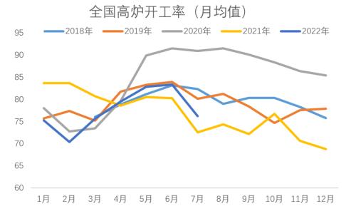 7月经济不差，需要关注出口（天风宏观宋雪涛）