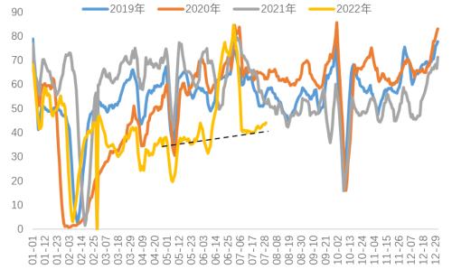 7月经济不差，需要关注出口（天风宏观宋雪涛）