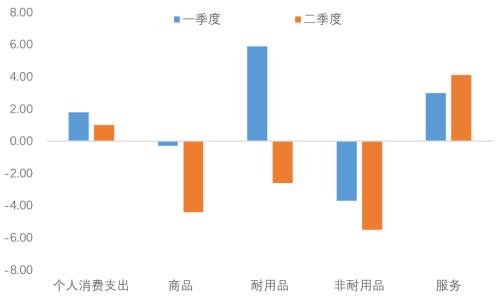7月经济不差，需要关注出口（天风宏观宋雪涛）