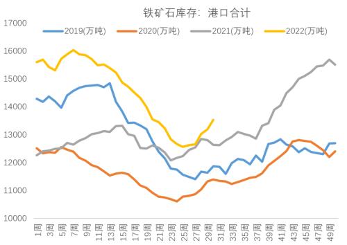 7月经济不差，需要关注出口（天风宏观宋雪涛）