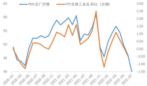 7月经济不差，需要关注出口（天风宏观宋雪涛）