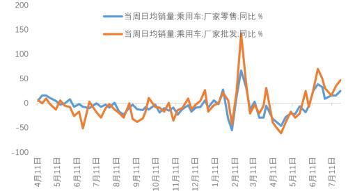 7月经济不差，需要关注出口（天风宏观宋雪涛）