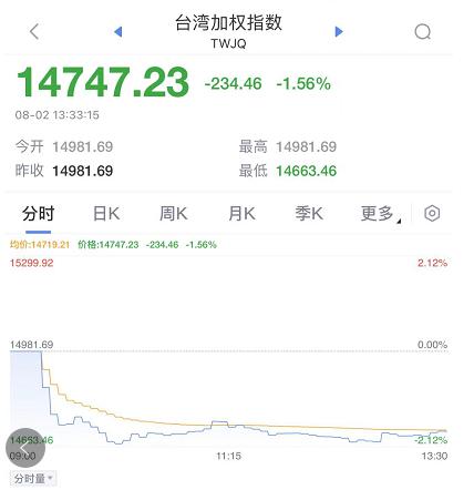 股民不容易,大跌原因就是她!桃园机场收到爆裂物恐吓信,佩洛西丈夫酒驾将被传讯!媒体称山东舰、辽宁舰相