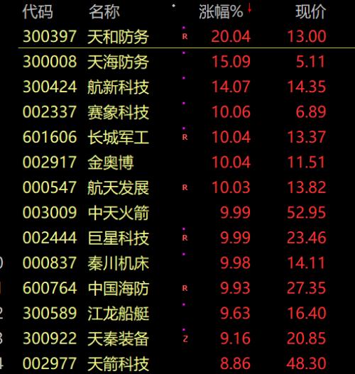 股民不容易,大跌原因就是她!桃园机场收到爆裂物恐吓信,佩洛西丈夫酒驾将被传讯!媒体称山东舰、辽宁舰相