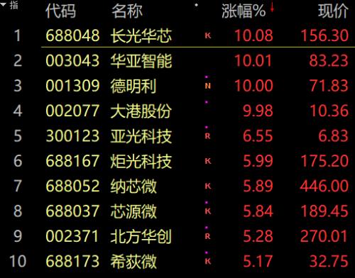 股民不容易,大跌原因就是她!桃园机场收到爆裂物恐吓信,佩洛西丈夫酒驾将被传讯!媒体称山东舰、辽宁舰相