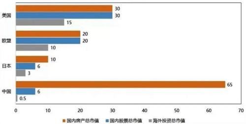 大金融的未来：趋势和结构将如何变化