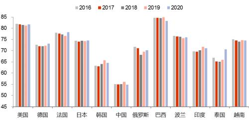 大金融的未来：趋势和结构将如何变化