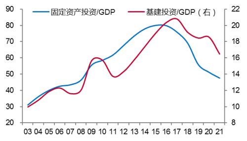 大金融的未来：趋势和结构将如何变化