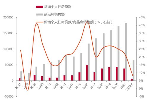大金融的未来：趋势和结构将如何变化